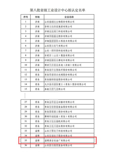 公司被列入關(guān)于第八批省級工業(yè)設(shè)計中心擬認(rèn)定名單